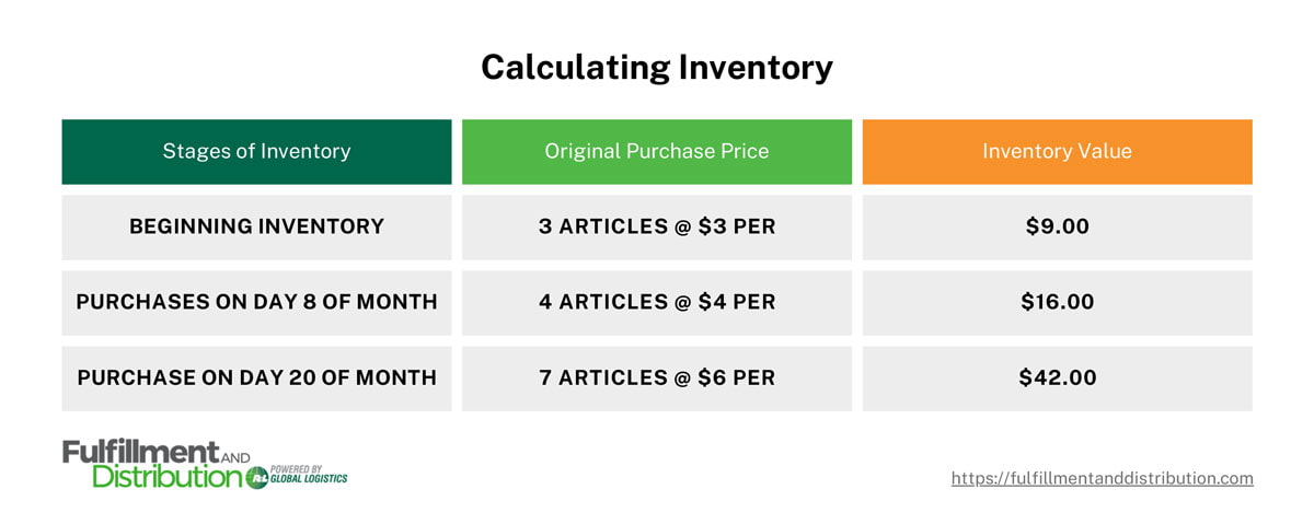 Net Inventory Calculation What Is An Inventory Tax? (And How It Impacts Your Business ...