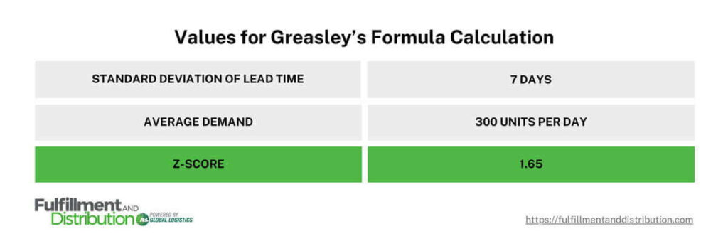 The graphic shows values for a hypothetical calculation using the Greasley Formula. The bottom row is lime green. 