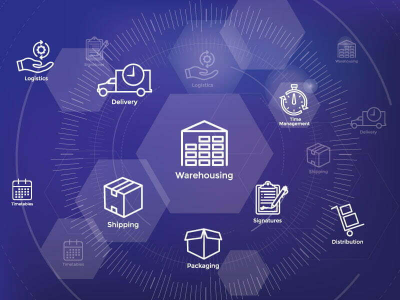 An image depicting a number of icons, such as a truck captioned “Delivery”, a warehouse captioned “Warehousing”, and a shipping box captioned “Shipping”, reinforcing the article’s focus on choosing a 3PL provider.